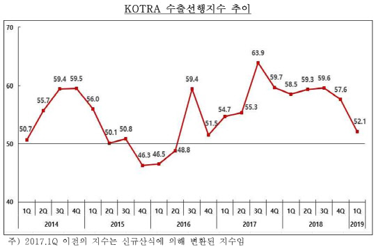 <코트라 제공>